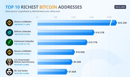 Sites Crypto